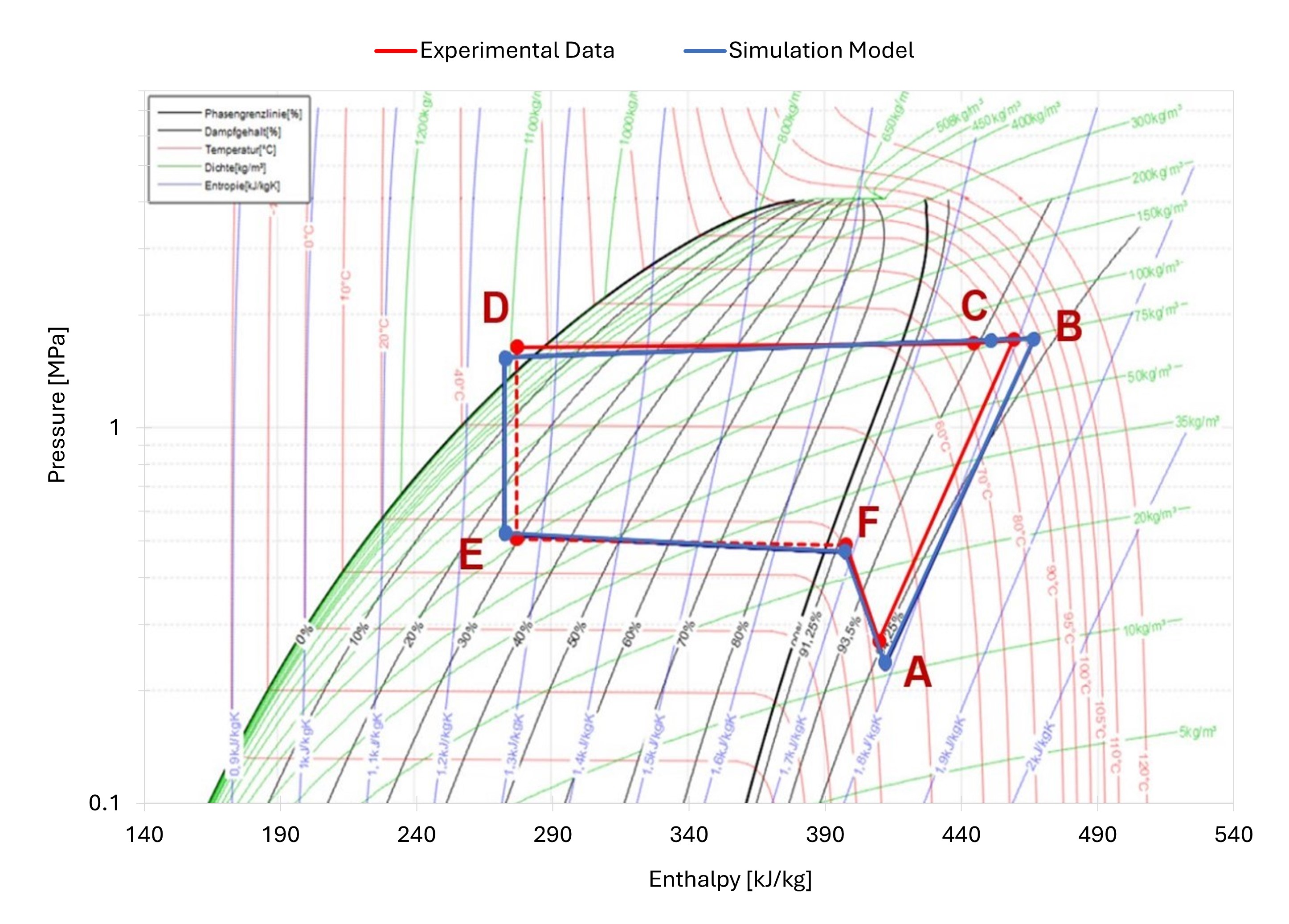 Pressure-Enthalpy Diagram
